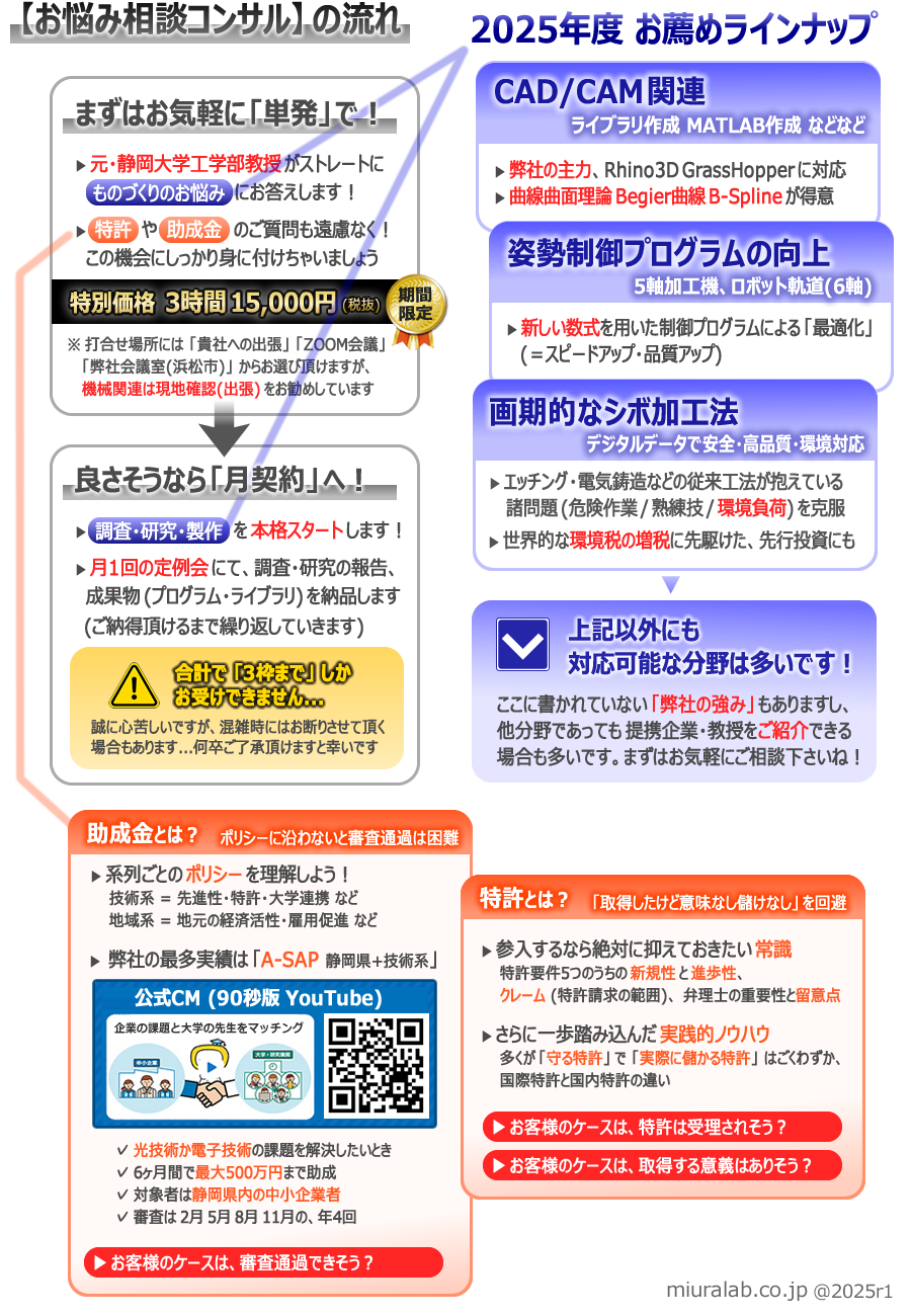 主な業務 Main Business